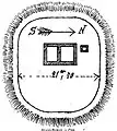 Plan de la motte féodale de Stang-Rohan (dessin du chanoine Abgrall).