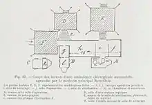 Plan représentant la disposition des locaux.