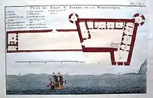 Plan du fort Saint-Pierre de la Martinique par Jean-Baptiste Labat.