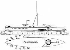 Image illustrative de l'article Classe Matsushima