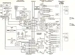 Plan synoptique de fonctionnement de PB4.