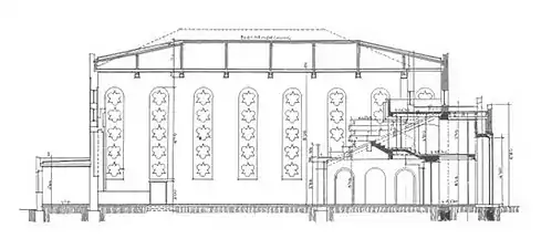 Coupe longitudinale