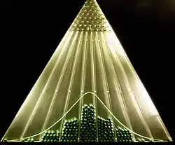 Pyramide formée de faisceaux convergents qui surmonte une courbe de Gauss