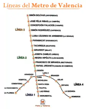 Image illustrative de l’article Métro de Valencia (Venezuela)