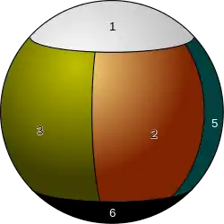 Plans intérieurs : modèle du globe.