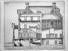 Plan de la Schielandhuis (1739)
