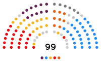 Image illustrative de l’article IXe législature du Parlement valencien