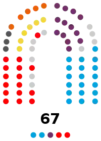 Image illustrative de l’article IXe législature des Cortes d'Aragon