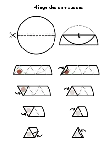 Technique de pliage des samoussas en triangle