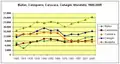 3. Évolution de Moratalla en orange par rapport aux autres communes de la comarque.