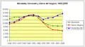 4. Moratalla (vert) par rapport aux autres communes du Noroeste et celles de la Sierra del Segura.