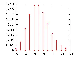 diagramme en bâtons d'une loi de Poisson de paramètre 5