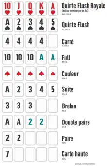 Mains au poker