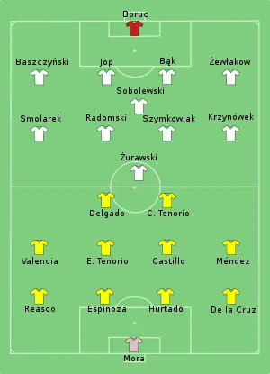 Composition de la Pologne et de l'Équateur lors du match du 9 juin 2006.