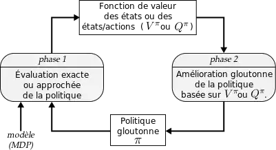 policy-iteration