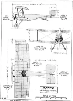 vue en plan de l’avion