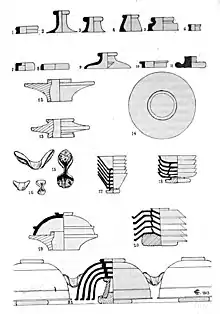 Supports et cales de cuisson (?).