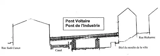 Croquis du Pont Voltaire par Jean Thonnérieux