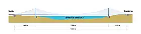 Coupe longitudinale du futur Pont de Messine, le plus grand pont suspendu au monde