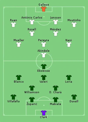 Composition des Timbers de Portland et de Orlando City SC lors du match du 11 août 2020.