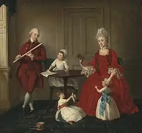 Johann Zoffany : Mr. et Mrs. James Blew et leurs enfants