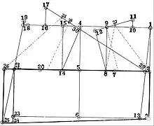 Diagramme pour patron de couture