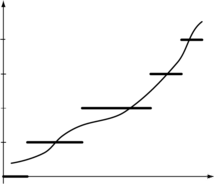 Signal quantifié à basse résolution