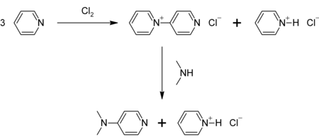 Préparation de la 4-diméthylaminopyridine