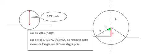 Pression d'équilibre statique 2