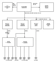 Schéma de la source d'alimentation principale du Redstone.