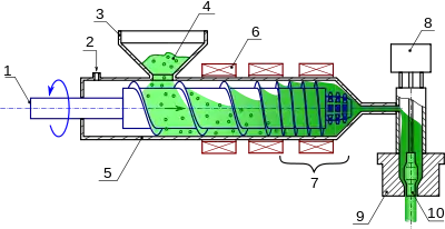 Principe de l'extrusion-soufflage