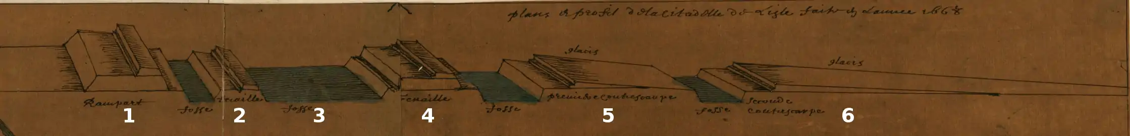 Profil de la citadelle :1 Rempart; 2 Tenaille; 3 Fossé principal; 4 Demi-lune; 5 Premier glacis; 6 Second glacis