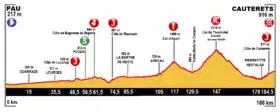 Image illustrative de l’article 11e étape du Tour de France 2015