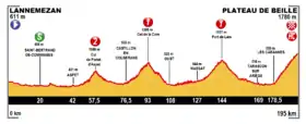 Image illustrative de l’article 12e étape du Tour de France 2015