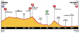 Image illustrative de l’article 15e étape du Tour de France 2015