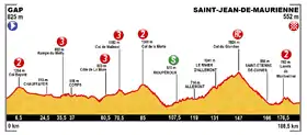 Image illustrative de l’article 18e étape du Tour de France 2015