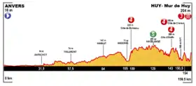 Image illustrative de l’article 3e étape du Tour de France 2015