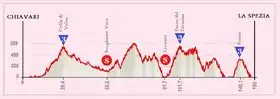 Image illustrative de l’article 4e étape du Tour d'Italie 2015