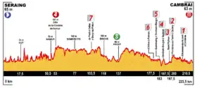 Image illustrative de l’article 4e étape du Tour de France 2015