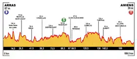 Image illustrative de l’article 5e étape du Tour de France 2015