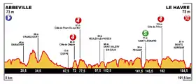 Image illustrative de l’article 6e étape du Tour de France 2015