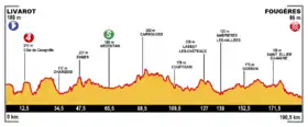 Image illustrative de l’article 7e étape du Tour de France 2015