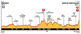 Image illustrative de l’article 8e étape du Tour de France 2015