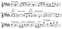 Progression harmonique, exemple, mesures 2-10