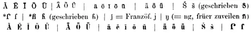 Lettres de l’orthographe de la revue Reform, avec les majuscule et minuscule du s long en septembre 1893.