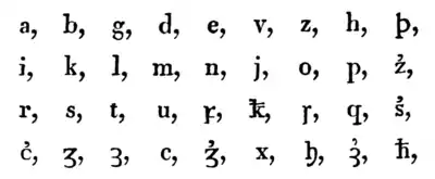 Alphabet proposé par Rasmus Rask pour la translittération du géorgien en 1832.