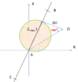 Si l'angle est supérieur à 90°, Z est en dehors du cercle