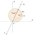 Si l'angle est égal à 90°, Z est sur le cercle