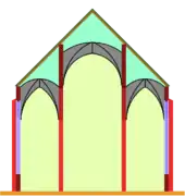 Pseudo-baslilique : la nef centrale a un étage de plus que les collatéraux, mais pas de fenêtres supplémentaires.