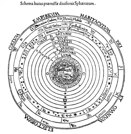 Le firmament au-dessus de Saturne dans le système de Ptolémée (1539).